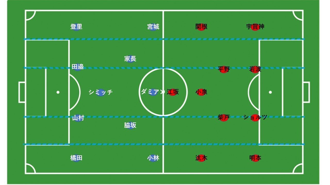 フォーメーションの駆け引き 川崎フロンターレ対浦和レッズ 9月5日 1 Hla0048 Note