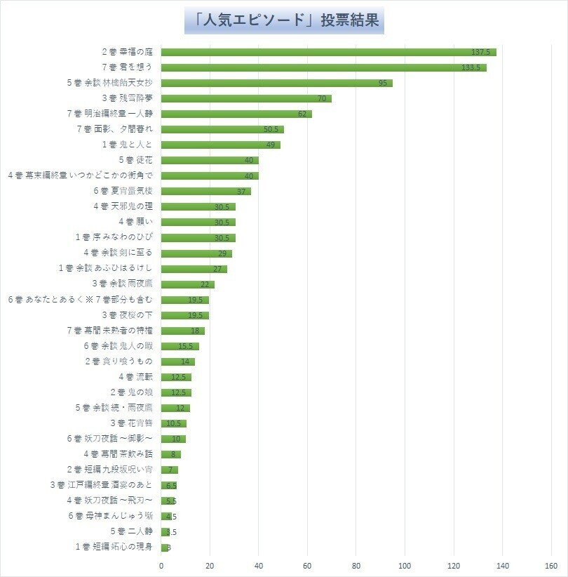 人気エピソード