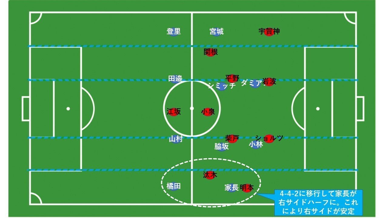 フォーメーションの駆け引き 川崎フロンターレ対浦和レッズ 9月5日 1 Hla0048 Note フォーメーションの駆け引き 川崎フロンターレ対浦和レッズ 9月5日 1 Hla0048 Note