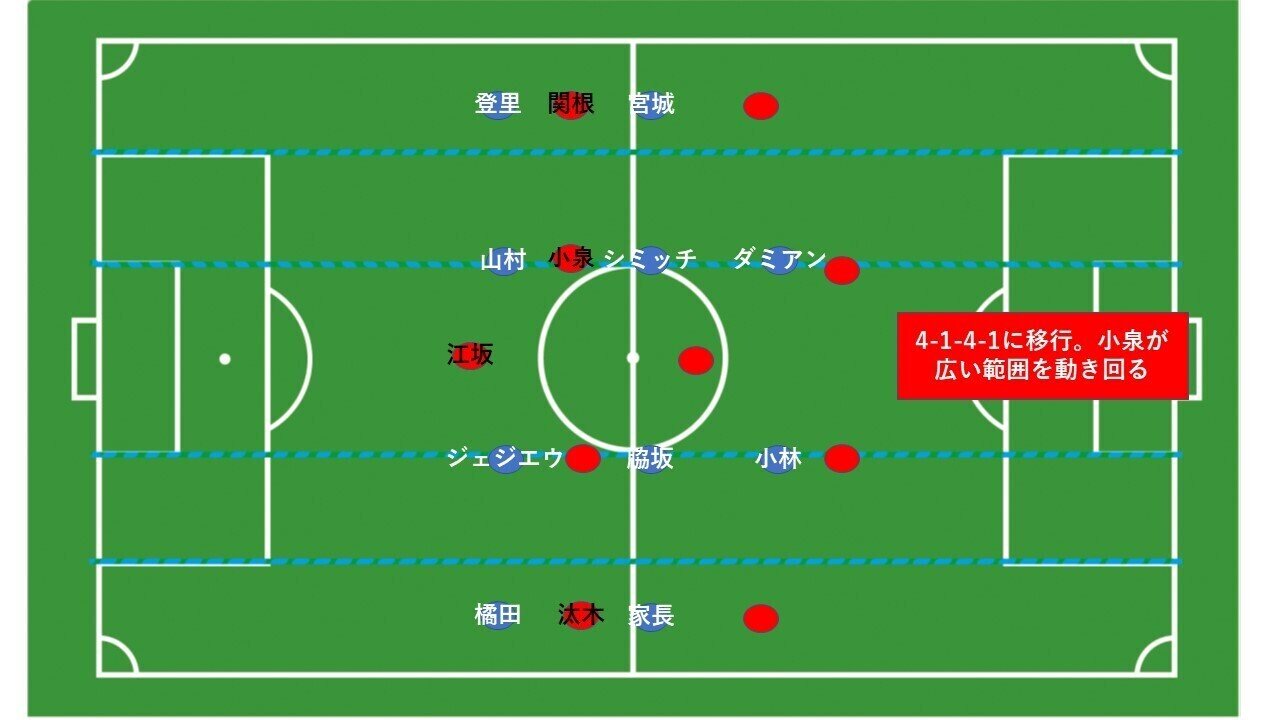 フォーメーションの駆け引き 川崎フロンターレ対浦和レッズ 9月5日 1 Hla0048 Note フォーメーションの駆け引き 川崎フロンターレ対浦和レッズ 9月5日 1 Hla0048 Note