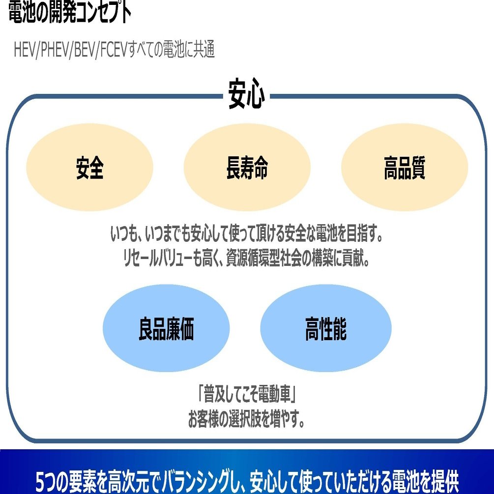 トヨタ バッテリー価格50 削減の解説 池田直渡 Note
