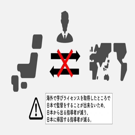 日本にナーゲルスマンが居ない理由 河内一馬 Note