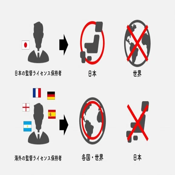 日本にナーゲルスマンが居ない理由 河内一馬 Note