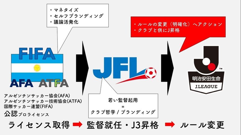 日本にナーゲルスマンを誕生させるには 河内一馬 Note 日本にナーゲルスマンを誕生させるには 河内一馬 Note