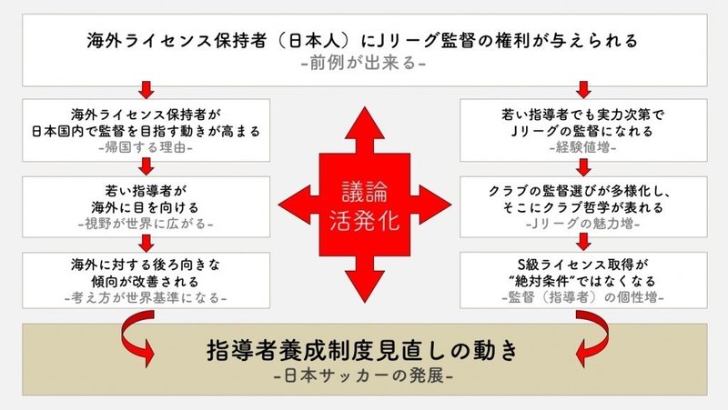 日本にナーゲルスマンを誕生させるには 河内一馬 Note 日本にナーゲルスマンを誕生させるには 河内一馬 Note