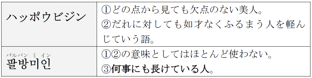 日本語と韓国語の言葉は本当に似ているの 第2回 日韓同形異義漢語 べレ出版語学編集部 Note 日本語と韓国語の言葉は本当に似ているの 第2回 日韓同形異義漢語 べレ出版語学編集部 Note