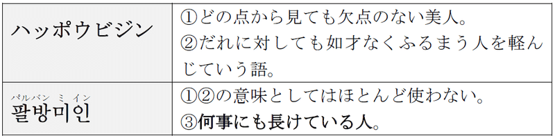 日本語と韓国語の言葉は本当に似ているの 第2回 日韓同形異義漢語 べレ出版語学編集部 Note