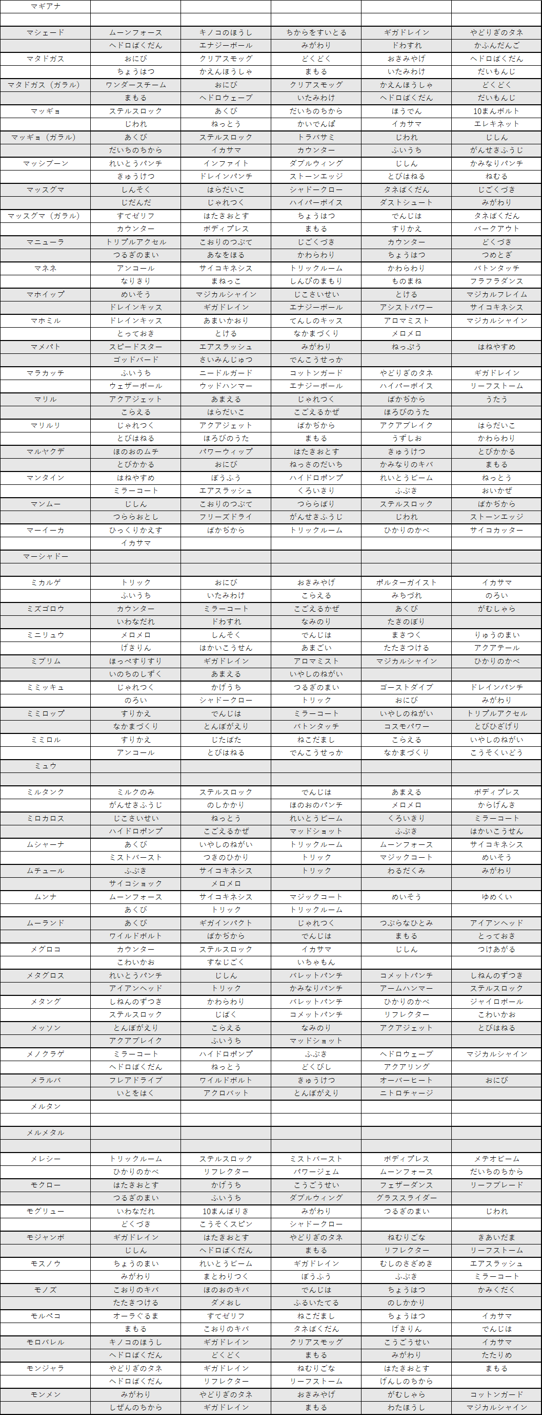 技制限杯 使用率top10の技禁止 仲間大会開催 ユーリ Note
