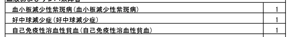 血小板減少 モデルナ 製造業者
