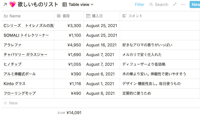 欲しいもの集計-3