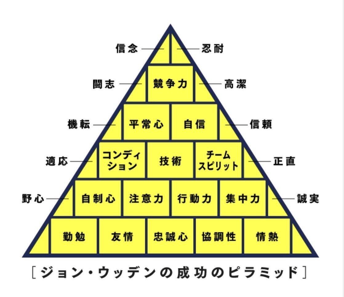 自制心を身につける むらさん Note 自制心を身につける むらさん Note