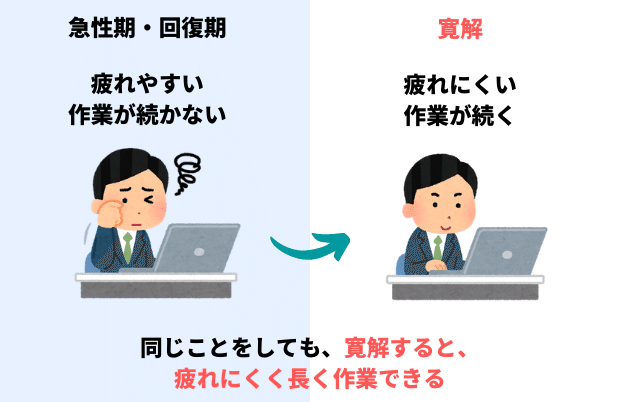 治るけどすぐには治らない うつ病が寛解 完治 するまでの期間について メンタルハック