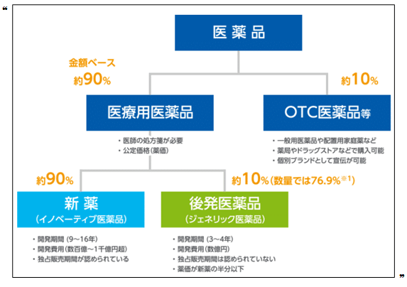 製薬業界の七つの疑問｜佐々木正人｜企業リスクのコンサルタント【ビジネスコラム書いてます】