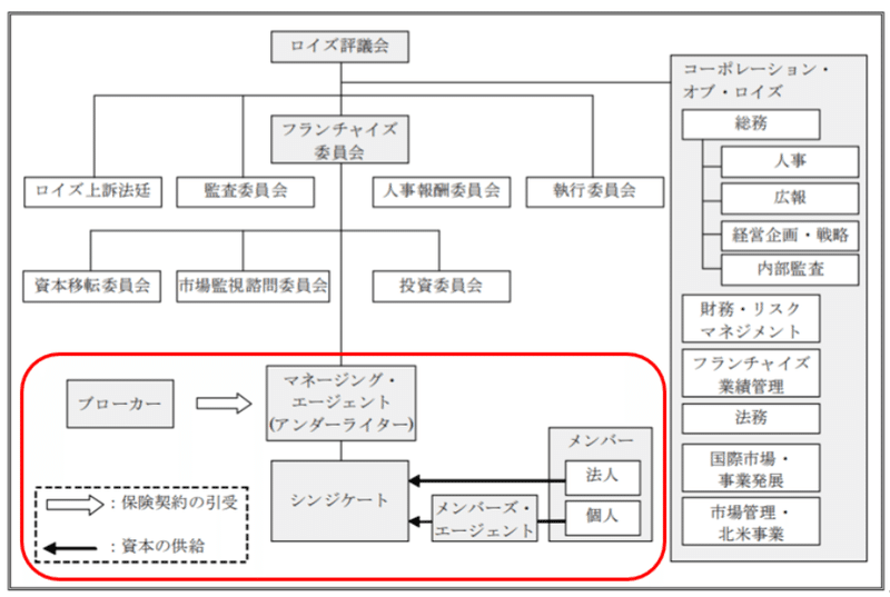 しくみ