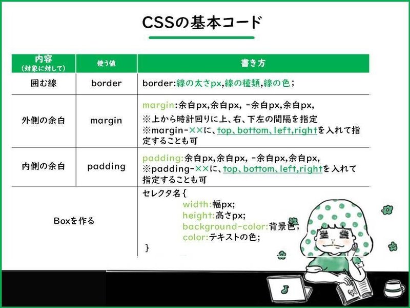 スライド_CSSおさらい２