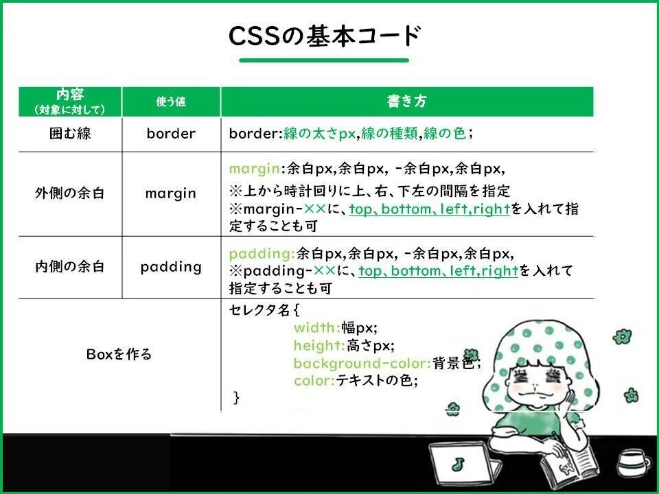 カレッジ体験記5日目】復習Day2 CSS|インターノウス株式会社|note