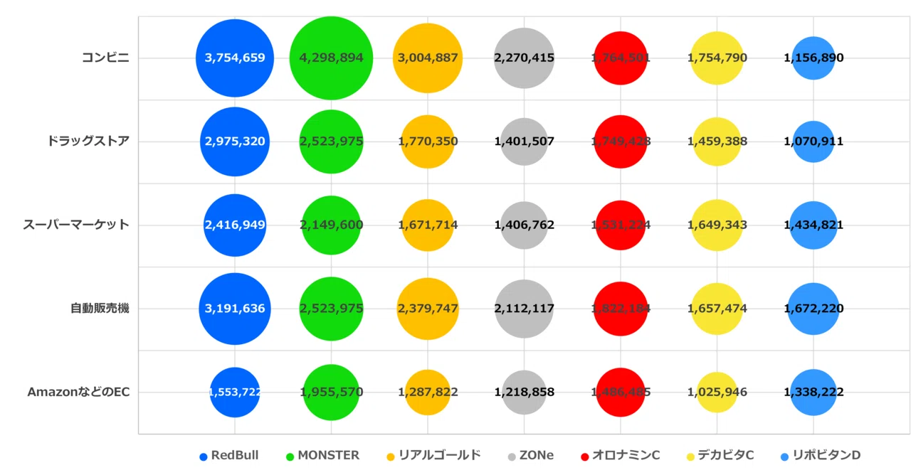ブランド・マーケティング 需要を構造化して把握する「ブランド×チャネル（カテゴリー)MATRIX