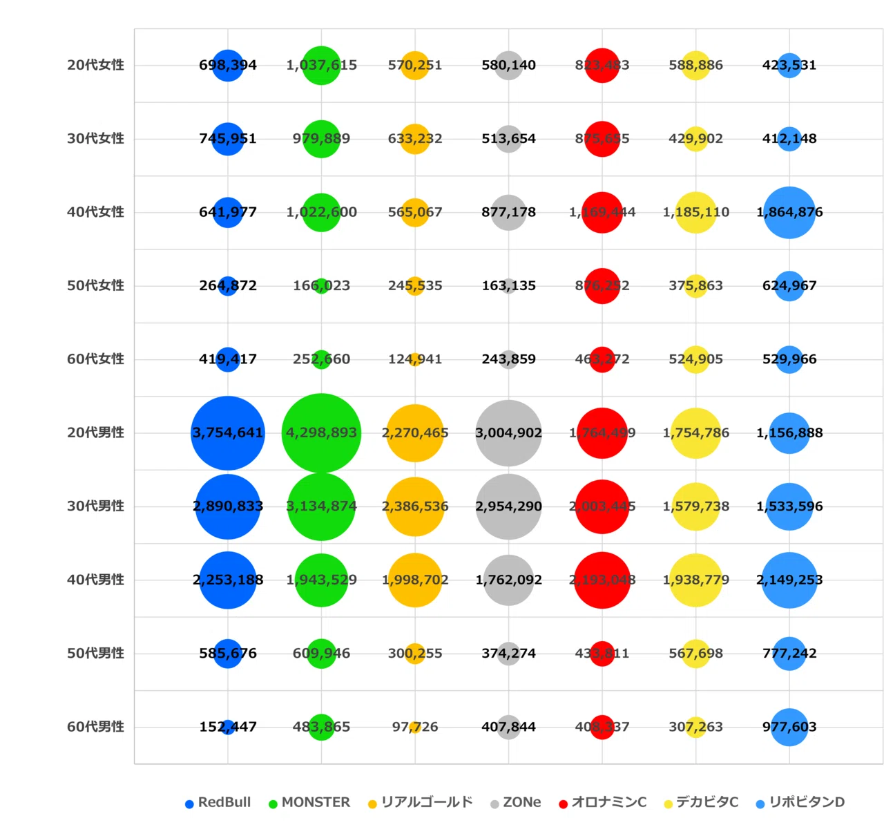 需要を構造化して把握する「ブランド×チャネル（カテゴリー)MATRIX