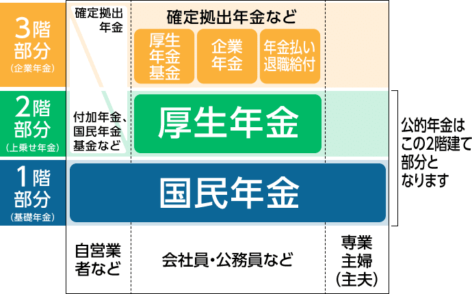 210905_年金3階建てimg_sec1-1_01_sp