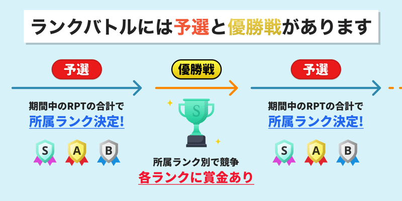 解説_予選と優勝戦について