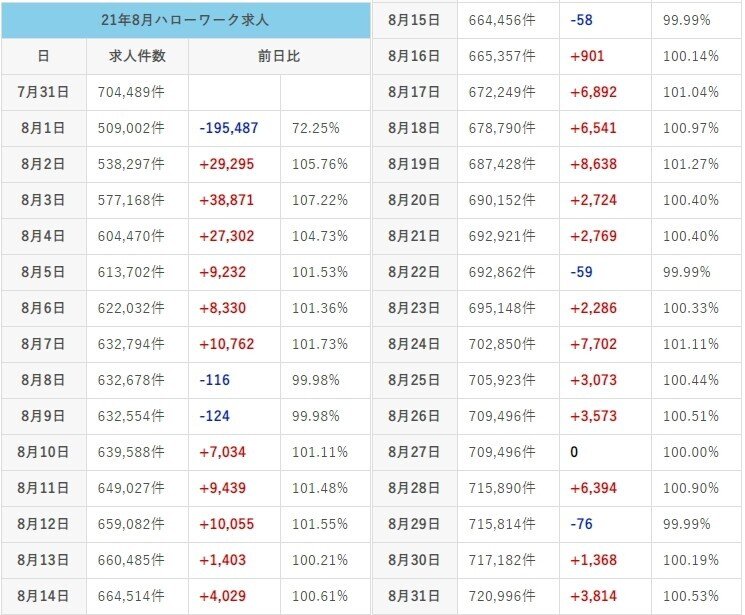 21年8月ハローワーク求人