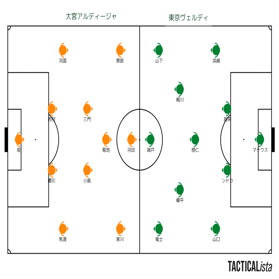 雑感 21年j2リーグ 第28節 対大宮アルディージャ 正しい汗のかき方が出来ていただろうか Tad Note