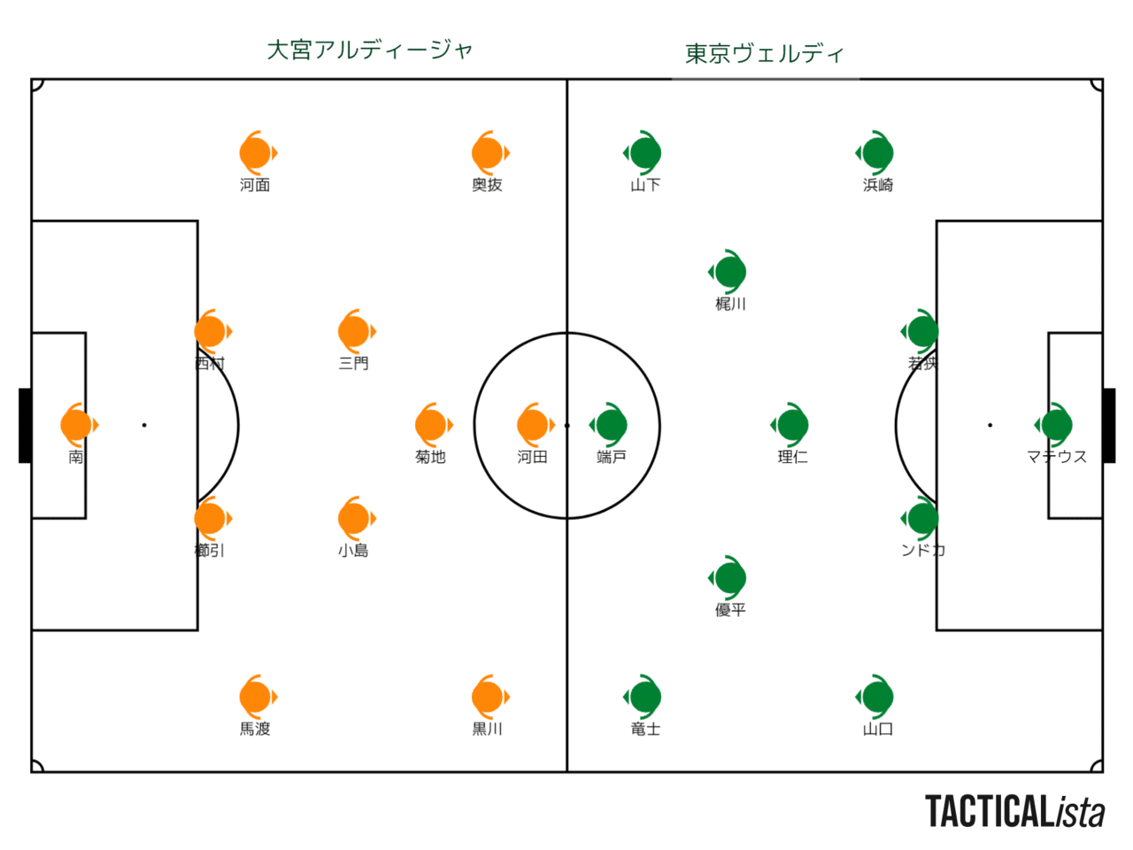 雑感 21年j2リーグ 第28節 対大宮アルディージャ 正しい汗のかき方が出来ていただろうか Tad Note 雑感 21年j2リーグ 第28節 対大宮アルディージャ 正しい汗のかき方が出来ていただろうか Tad Note