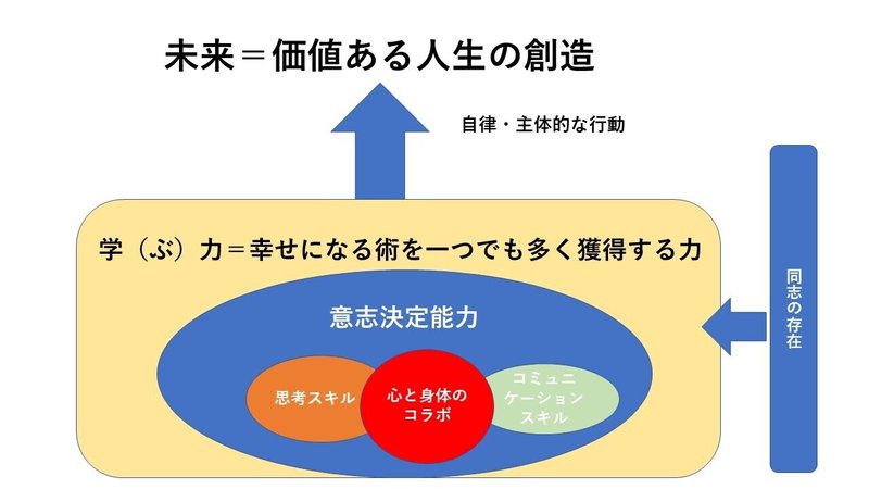 学（ぶ）力２０１９年最新