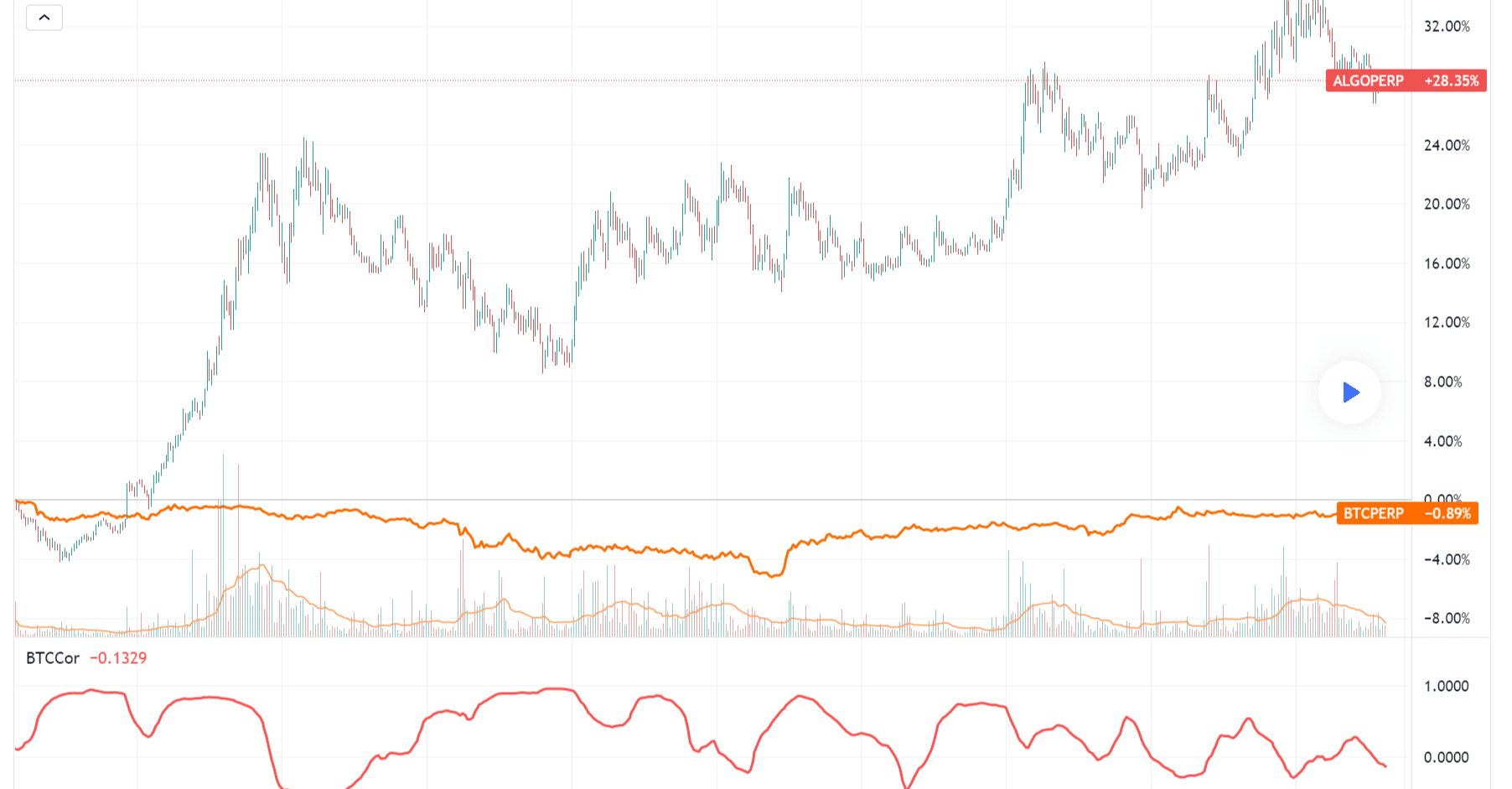 BTC価格とアルトコイン価格の相関係数インジケーター｜SOH@Python＆crypto