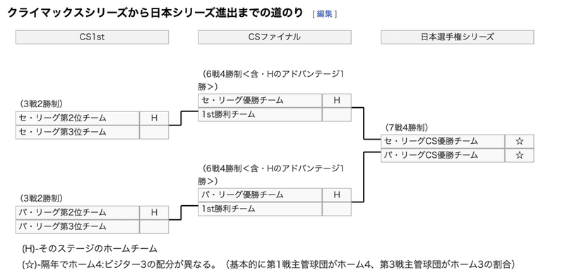 千葉ロッテマリーンズが優勝しそうなので ロッテとプロ野球について紹介させてください タケゴラ Note