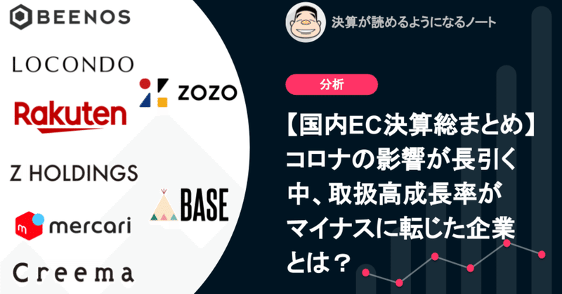 Q.【国内EC決算総まとめ】コロナの影響が長引く中、取扱高成長率がマイナスに転じた企業とは?