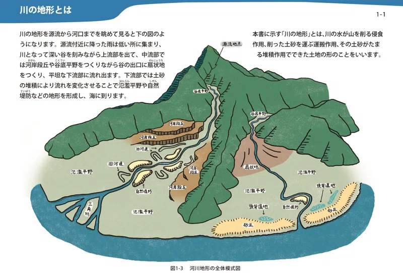 オリジナル教材付き 日本の川 平野まとめ 中学受験頻出問題を筑駒卒講師が教えます 永高の中学受験部屋 Note オリジナル教材付き 日本の川 平野まとめ 中学受験頻出問題を筑駒卒講師が教えます 永高の中学受験部屋 Note