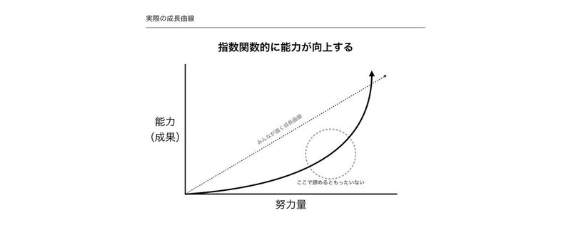 努力量と成長は比例しない