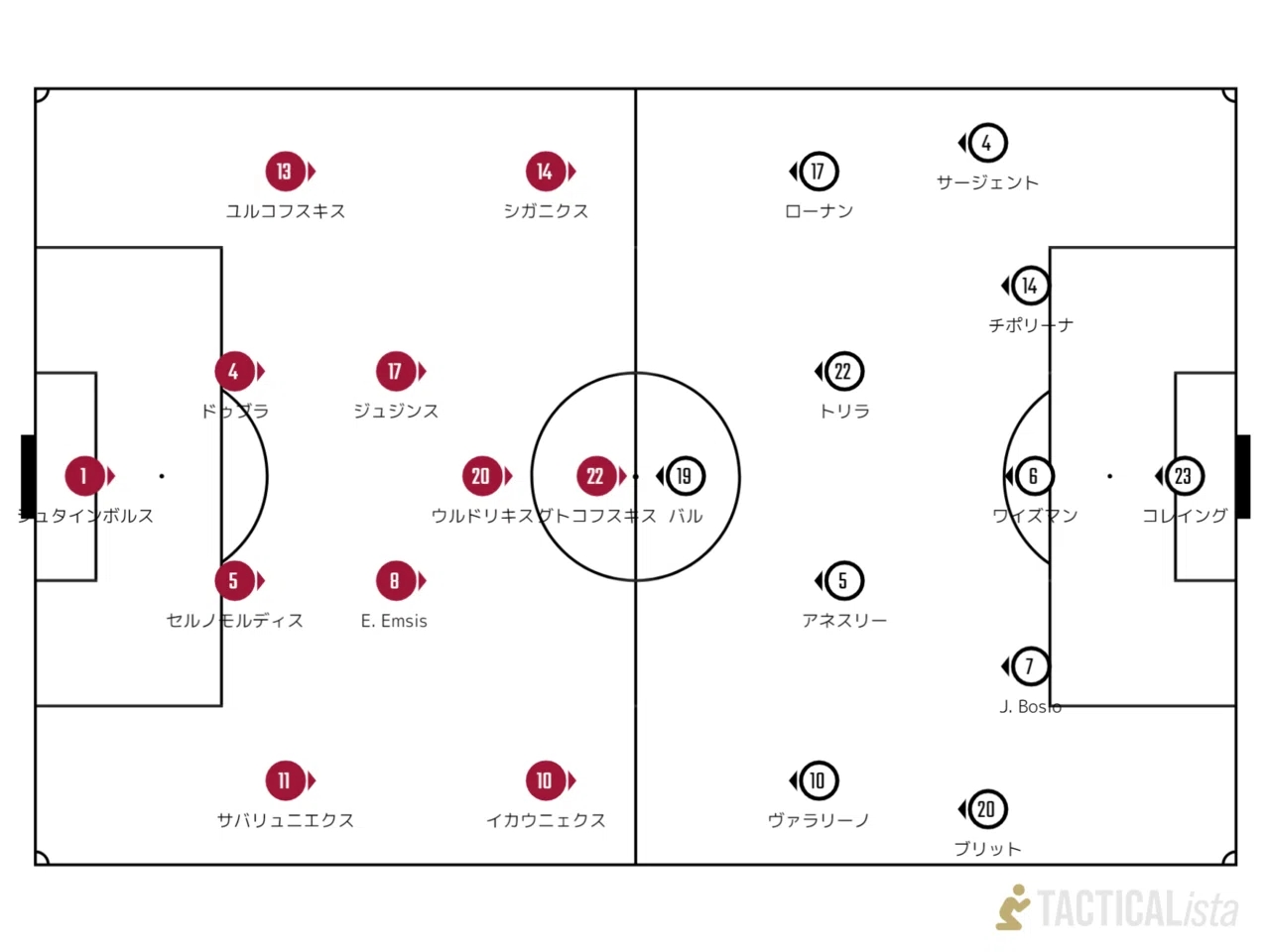 Fifaワールドカップ ヨーロッパ予選 Group G ラトビア Vs ジブラルタル マッチレビュー Tanalife Note