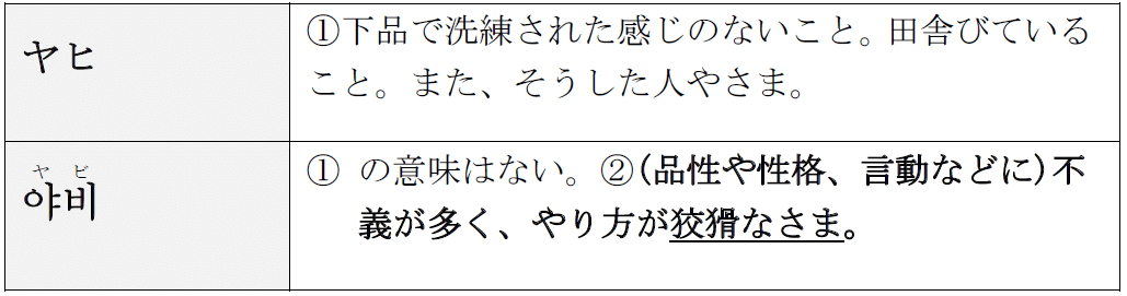 日本語と韓国語の言葉は本当に似ているの 第2回 日韓同形異義漢語 べレ出版語学編集部 Note 日本語と韓国語の言葉は本当に似ているの 第2回 日韓同形異義漢語 べレ出版語学編集部 Note