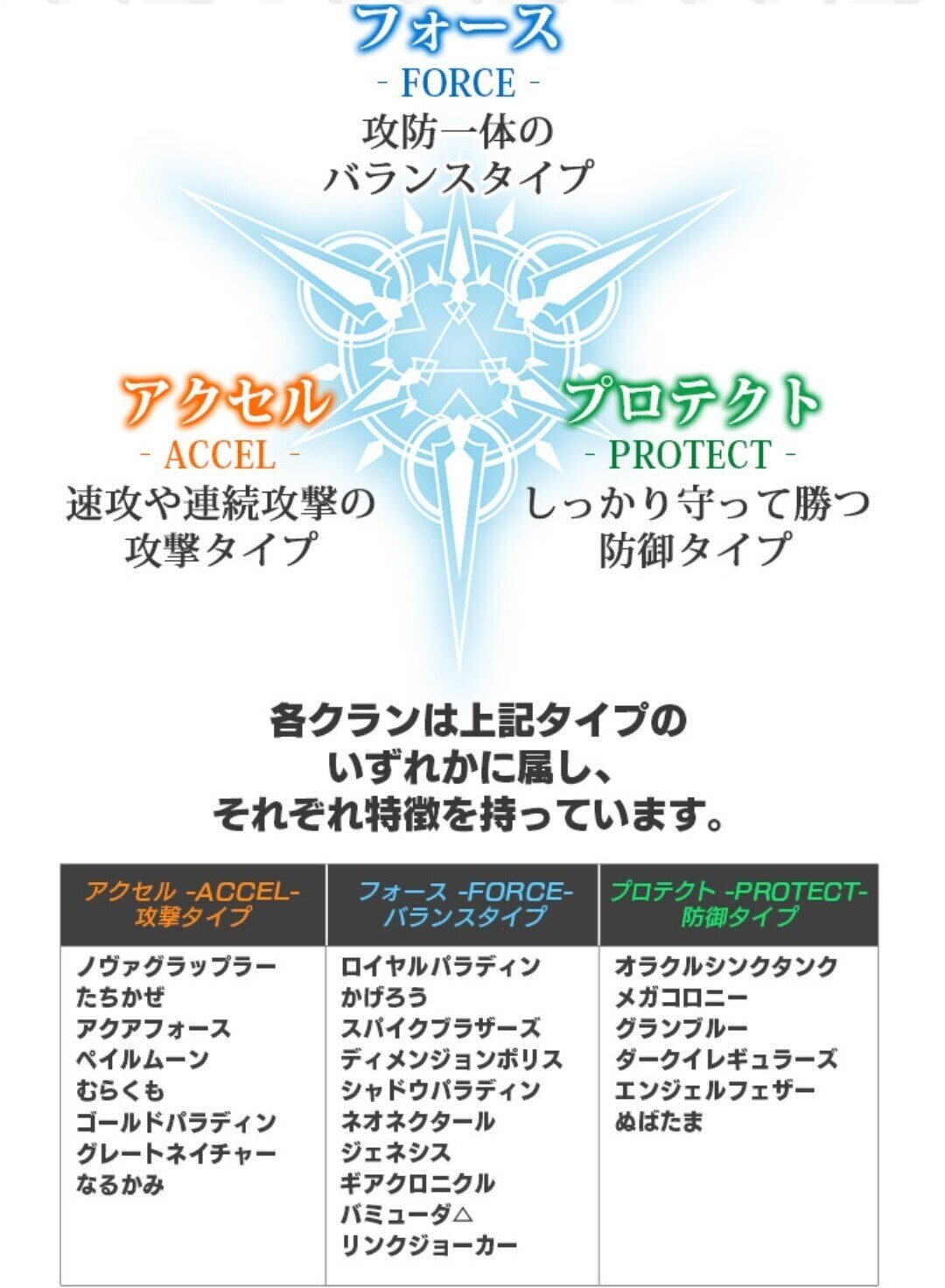 Vスタンダードの始め方｜そらP