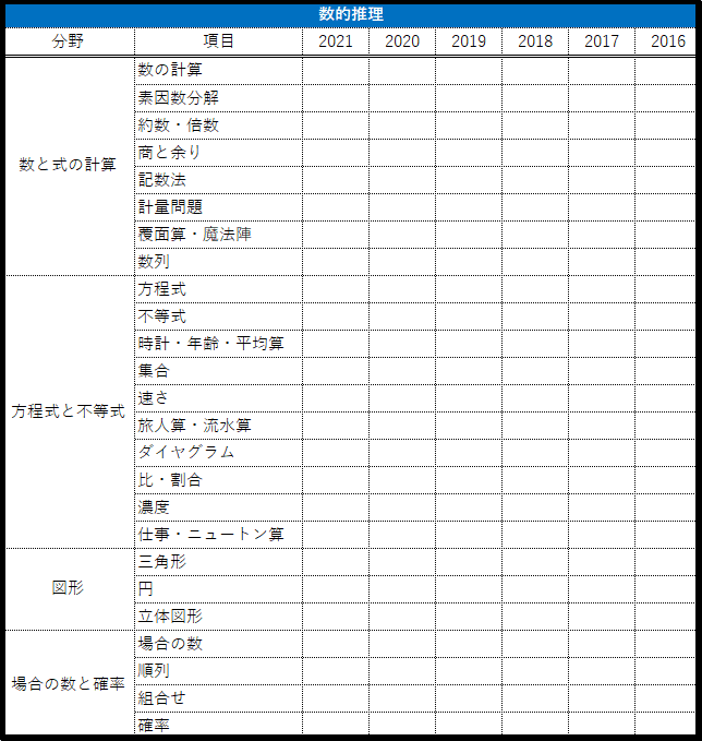 札幌市役所の総合教養で出題された範囲を科目別に解説 過去問分析の重要性 江本浩大 公務員試験ライブラリー編集長 Note