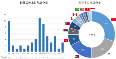 調査報告用data2