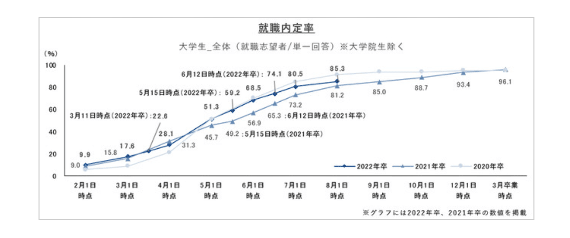 スクリーンショット 2021-09-09 13.49.59