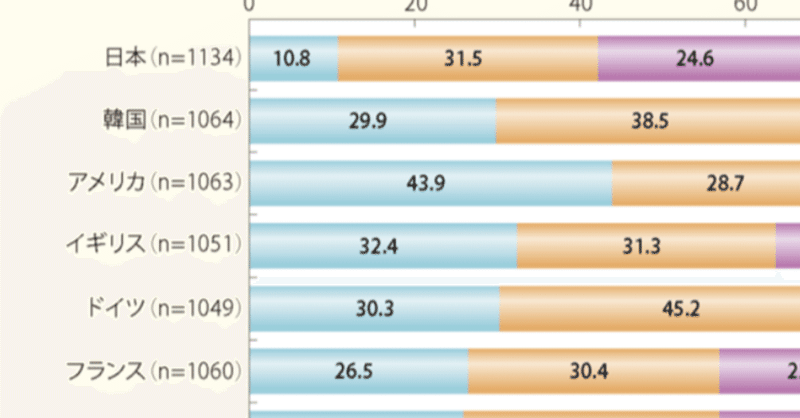 【日本ダントツ】  自信のない若者