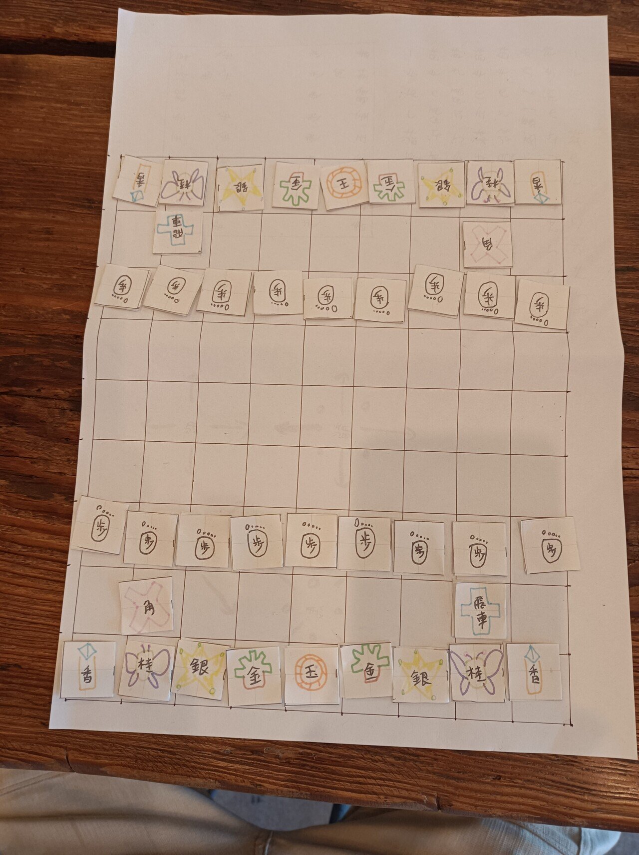 イメージ将棋駒の動かし方 村木多津男 Note