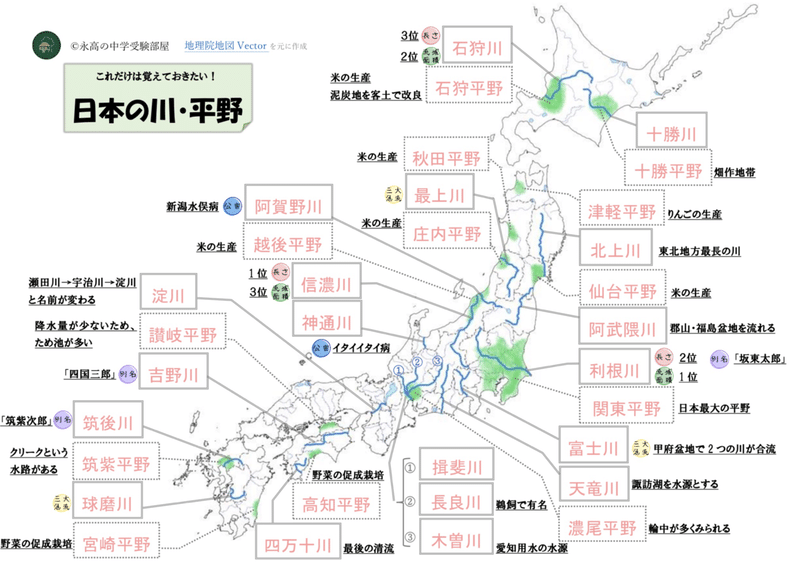 オリジナル教材付き 日本の川 平野まとめ 中学受験頻出問題を筑駒卒講師が教えます 永高の中学受験部屋 Note
