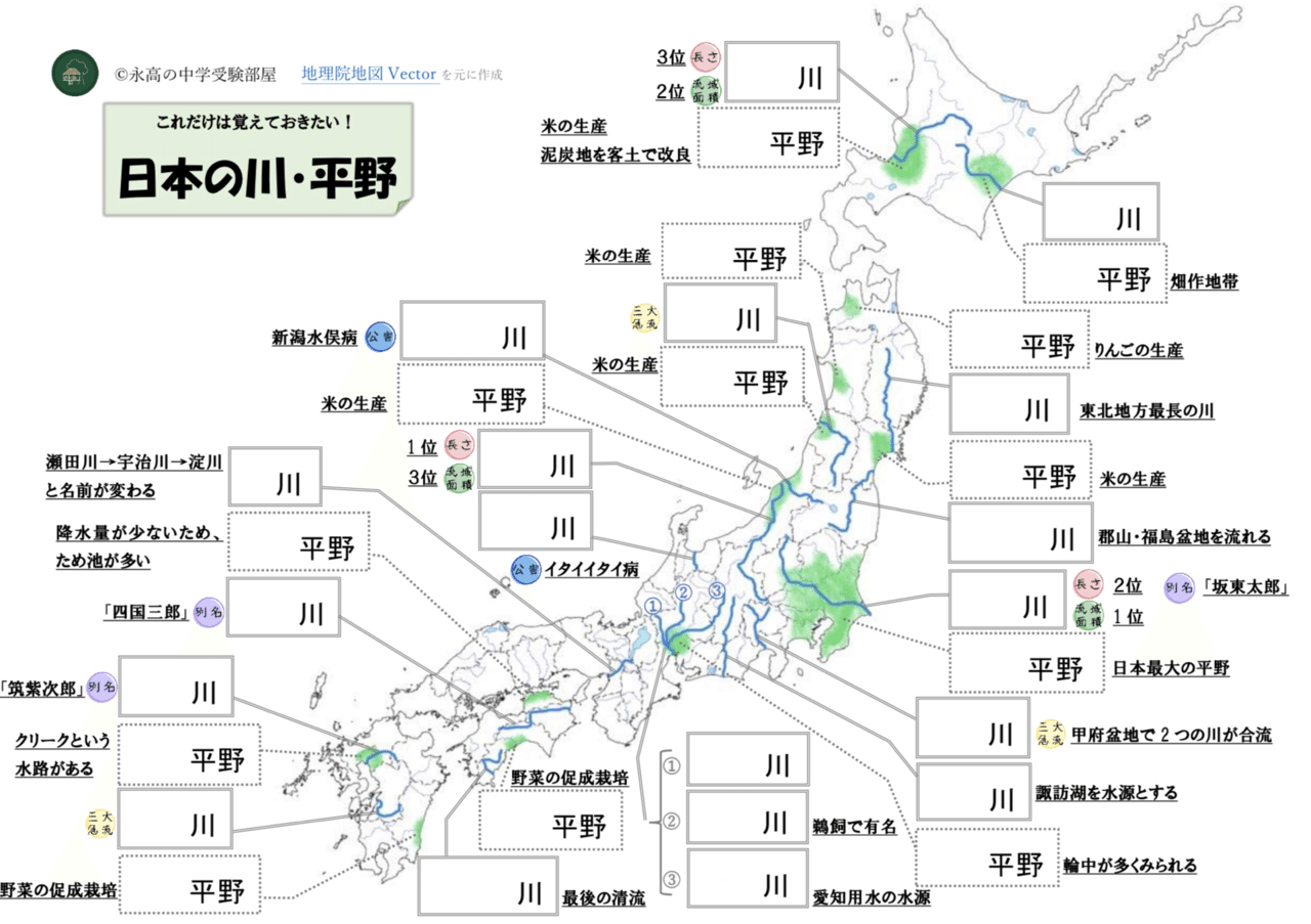 オリジナル教材付き 日本の川 平野まとめ 中学受験頻出問題を筑駒卒講師が教えます 永高の中学受験部屋 Note