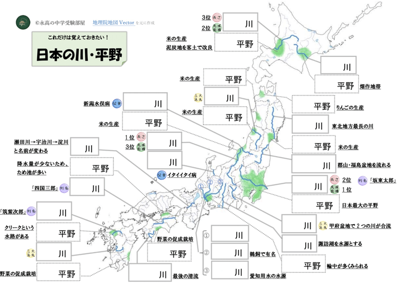 オリジナル教材付き 日本の川 平野まとめ 中学受験頻出問題を筑駒卒講師が教えます 永高の中学受験部屋 Note