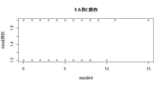 スプラトゥーン2が面白すぎて上手くなりたい男のデータ分析 1 なだけい Note スプラトゥーン2が面白すぎて上手くなりたい男のデータ分析 1 なだけい Note