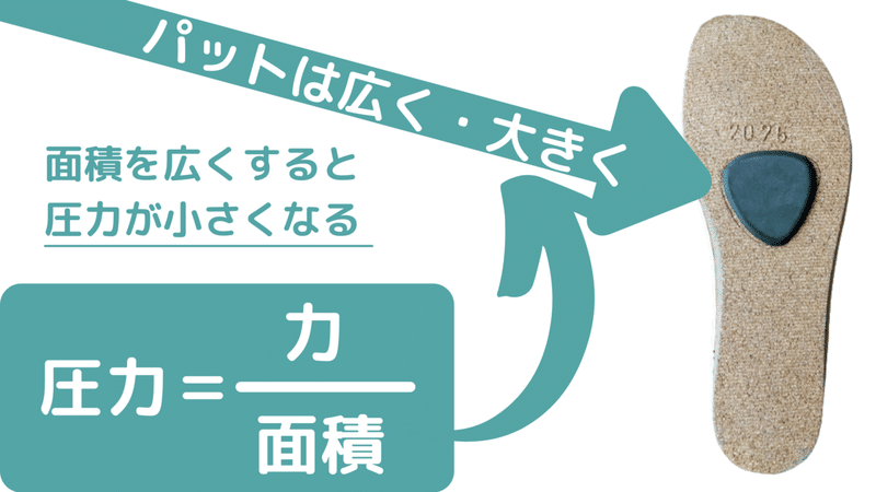 インソール　大きく