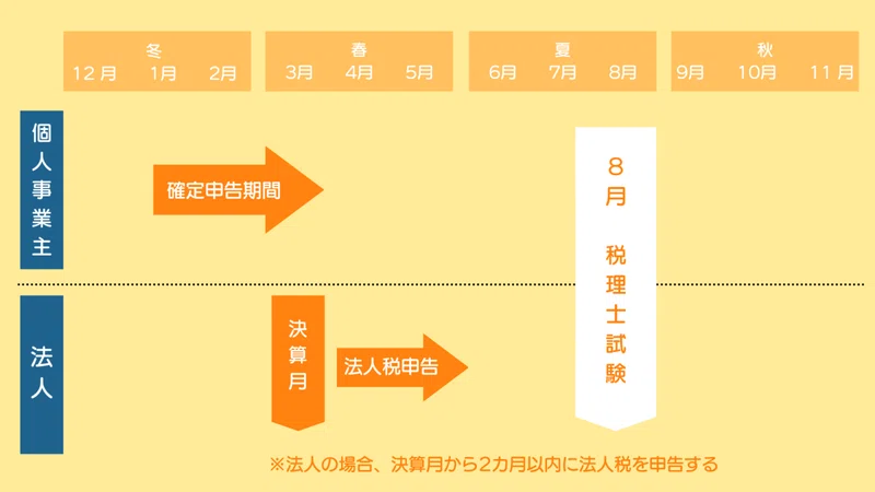 誰も教えてくれない 税理士 のしごとの話 株式会社 綜合税経センター Note