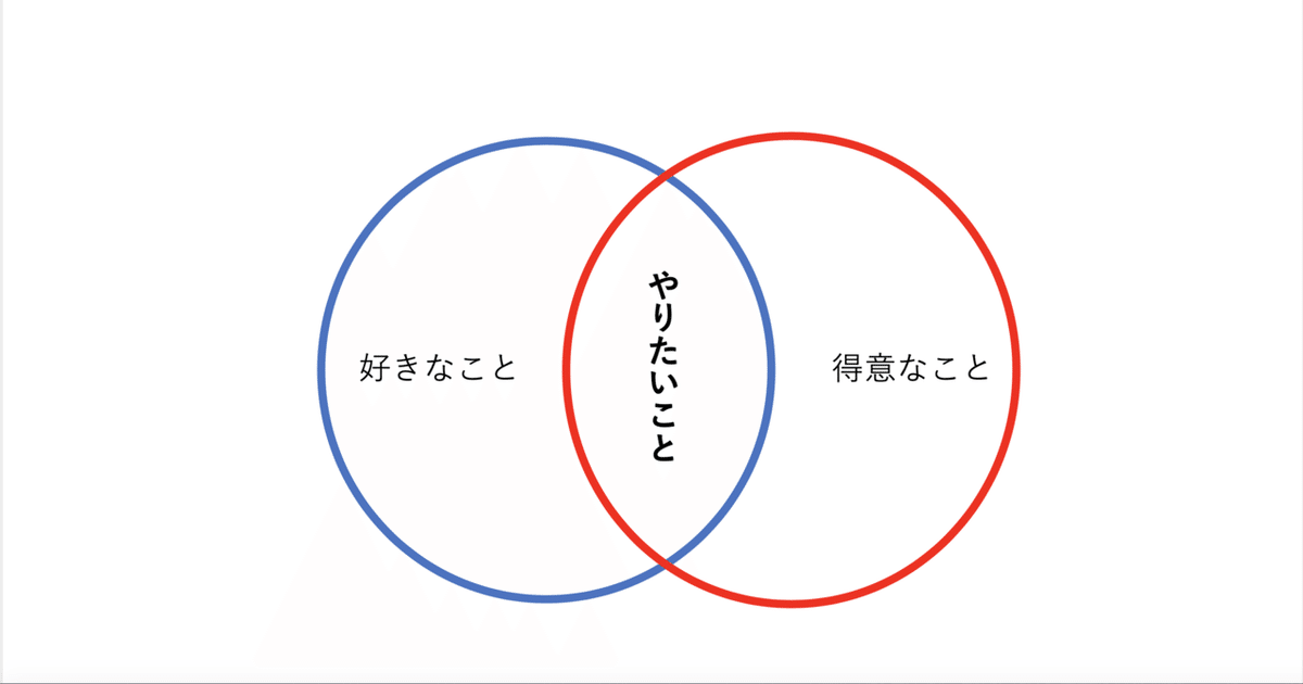 スクリーンショット 2021-09-09 18.19.30