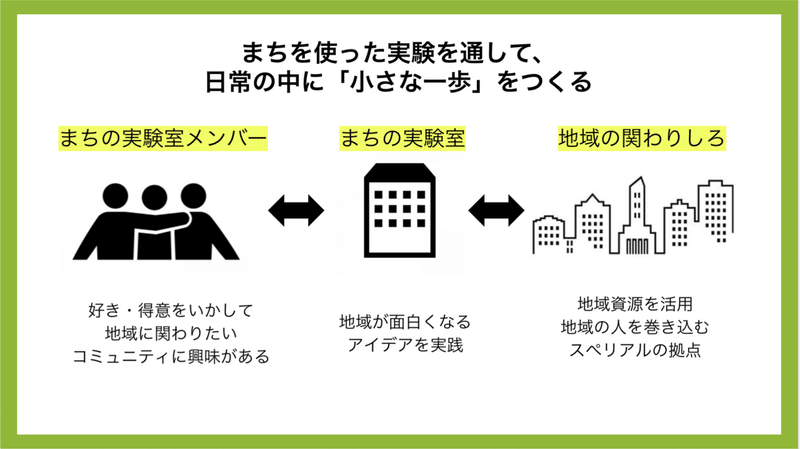 スクリーンショット 2021-09-09 19.27.49