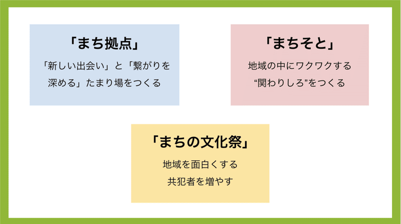 スクリーンショット 2021-09-09 19.28.43